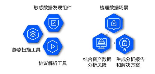 数据安全新路径 腾讯安全微咨询，让企业轻装上阵